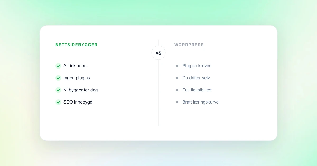 Nettsidebygger vs. WordPress: hva bør bedriften velge?